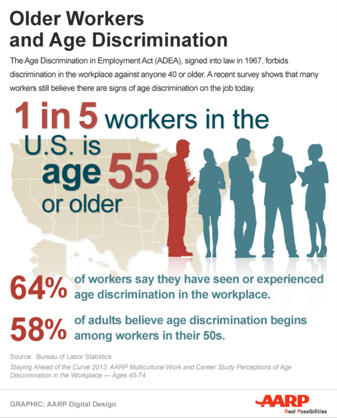 case study on age discrimination