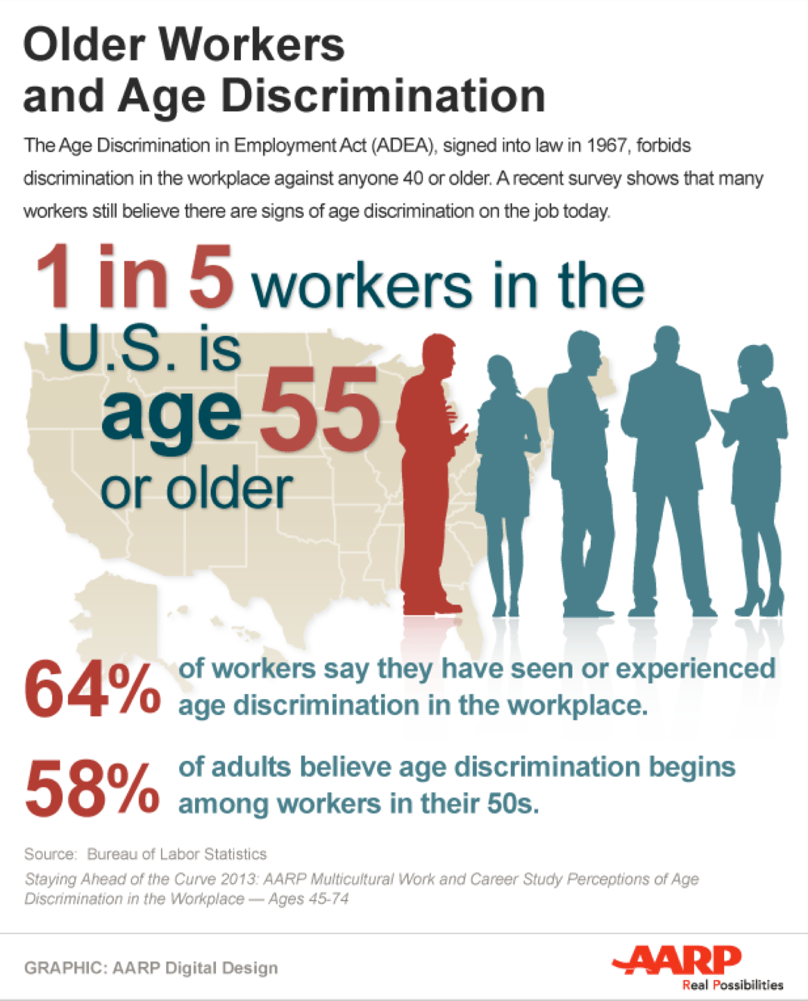 Age Discrimination In The Workplace Employment Law Attorneys California